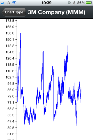 Core Plot