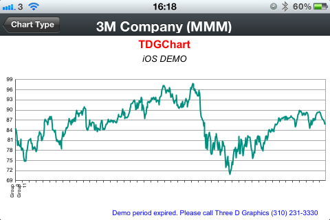 iOS Chart View