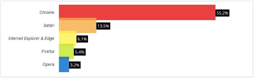 w3counter-browser-stats.PNG