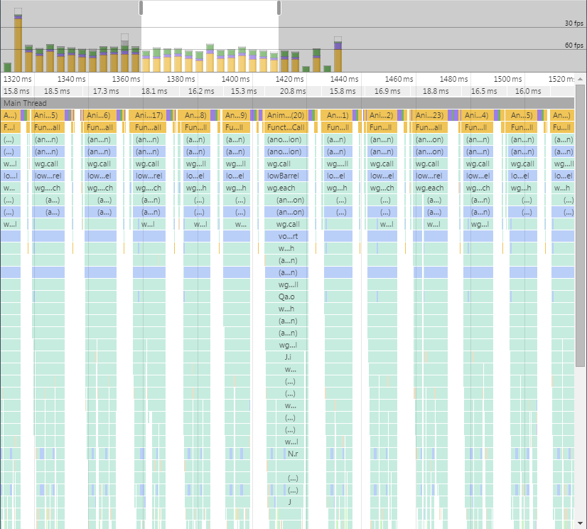 Chrome's Timeline