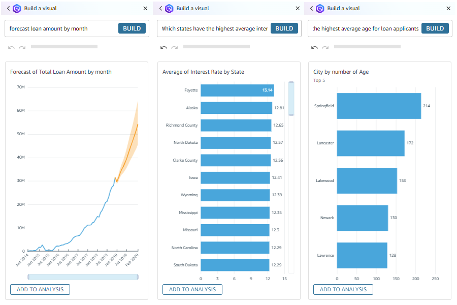 Adding different visualisations to a QuickSight dashboard with natural language queries