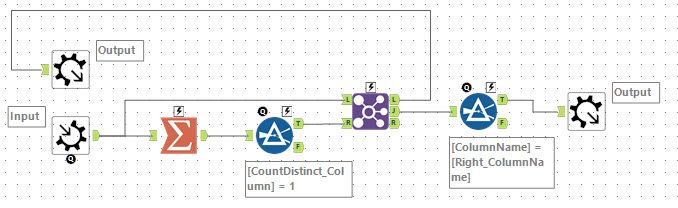 Rule assignment macro