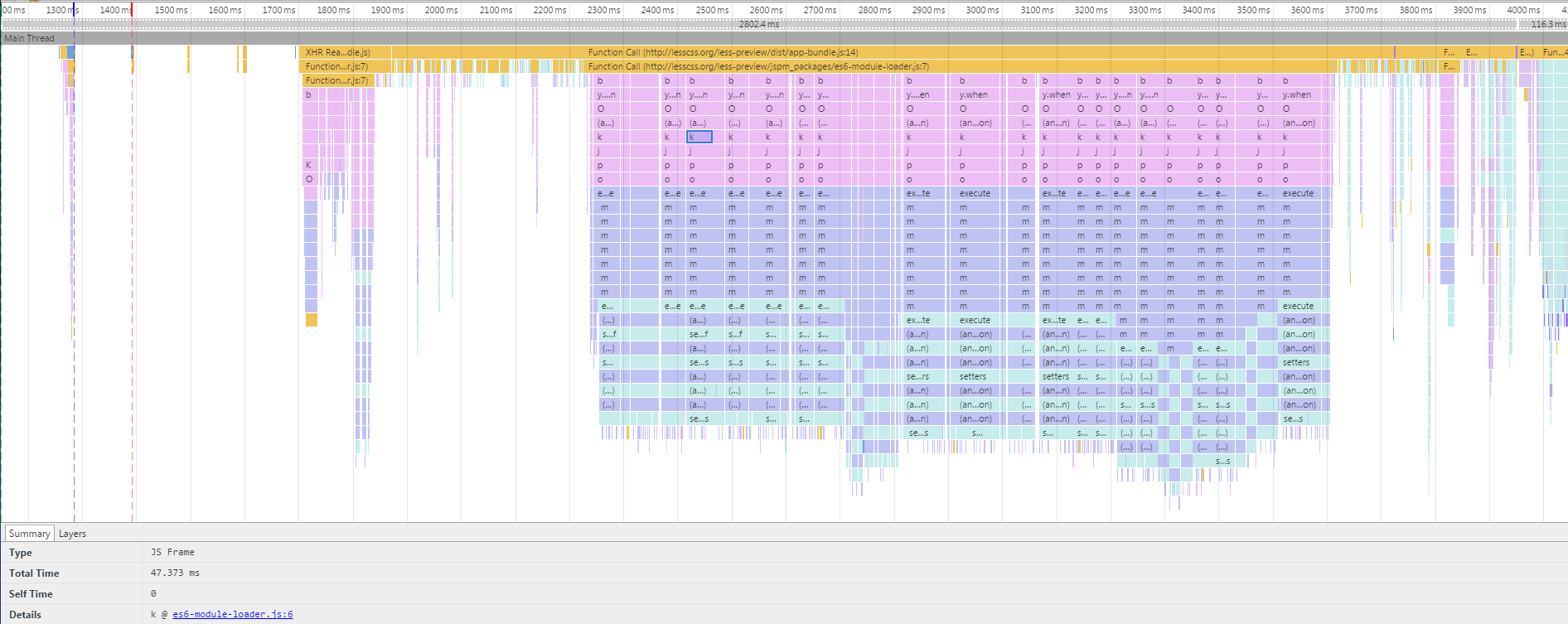 Chrome devtools flame diagram of loading